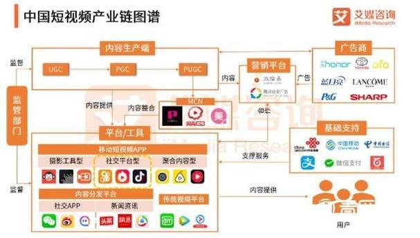 如何通过快手、抖音获取赞！一招搞定秒杀码指南