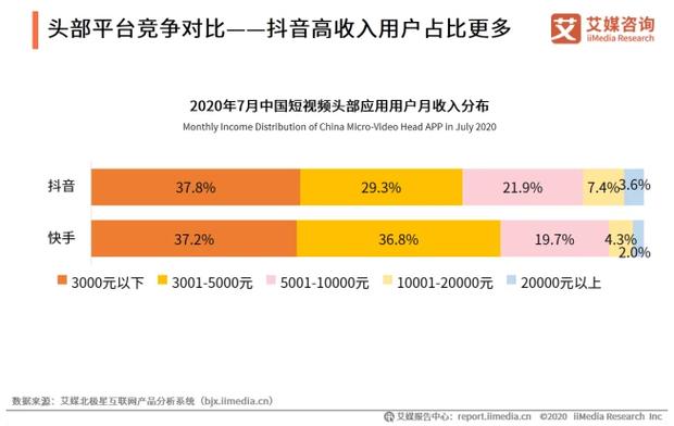 如何通过快手、抖音获取赞!一招搞定秒杀码指南