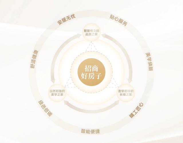 房地产网络推广全解析，你的网络策略指南