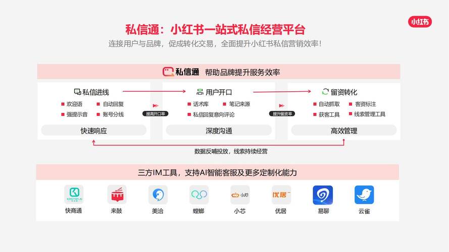 小红书自助点赞下单平台，KS业务代刷评论低价，助力精准营销