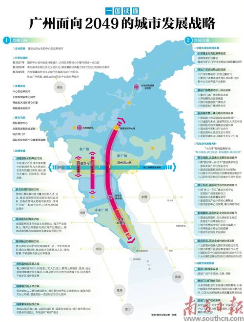 广州天河区现代化建设，机遇与挑战的博弈