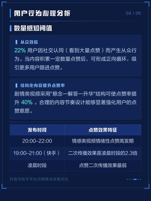 抖音快手双击与自助点赞，如何高效提升内容创作能力？