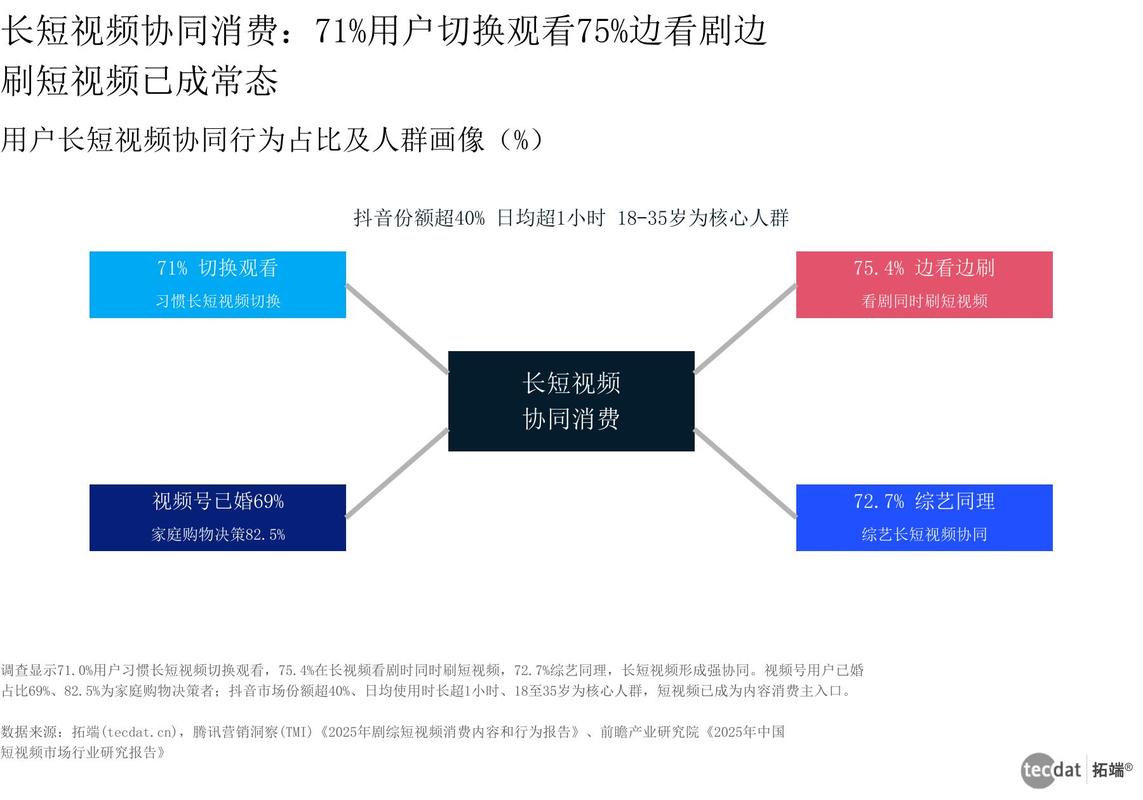 淘宝抖音刷浏览量，粉丝业务下单抖音，如何通过数据分析提升曝光率