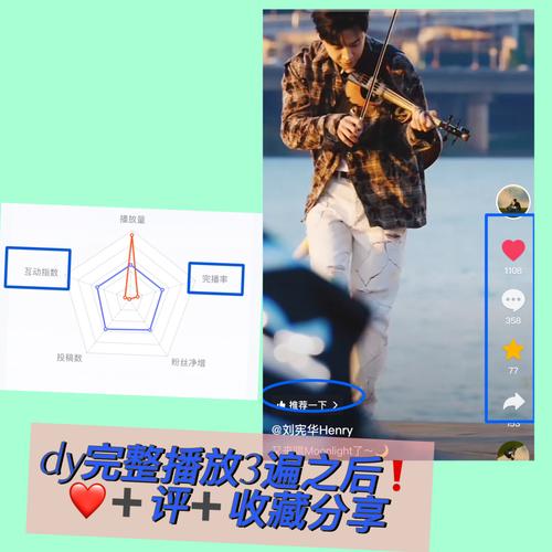 如何提升用户互动率,围脖和dy的生存之道