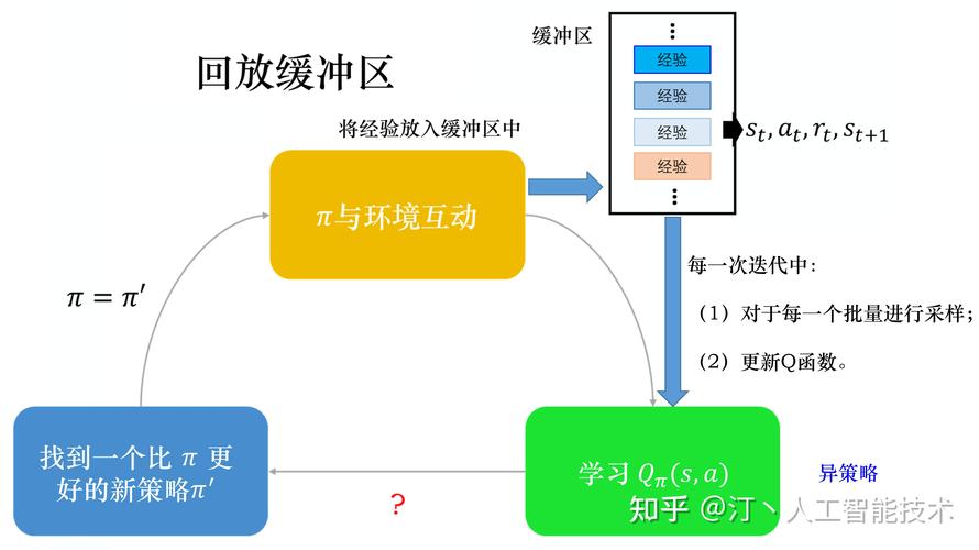 1.双击秒刷的算法机制
