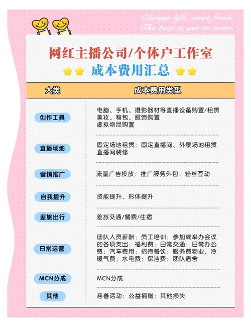 自媒体网站价格指南，从入门到盈利的全攻略