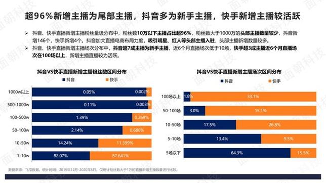抖音浏览自助下单平台与快手刷十赞业务指南