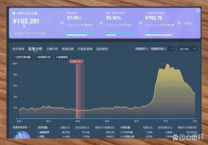 高频流量波动，快手代网秒到账之解决方案
