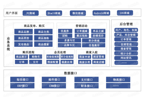 模式,电商平台建设指南