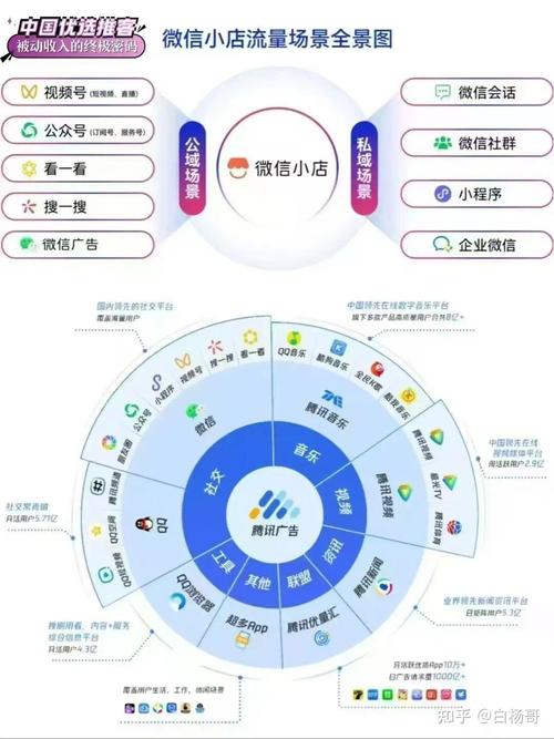 模式，电商平台建设指南