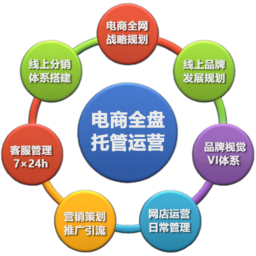 网络销售网站外包，高效、安全、灵活、低成本的解决方案