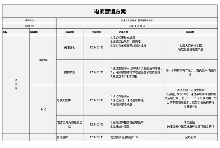 新沂地区的网络营销策略指南