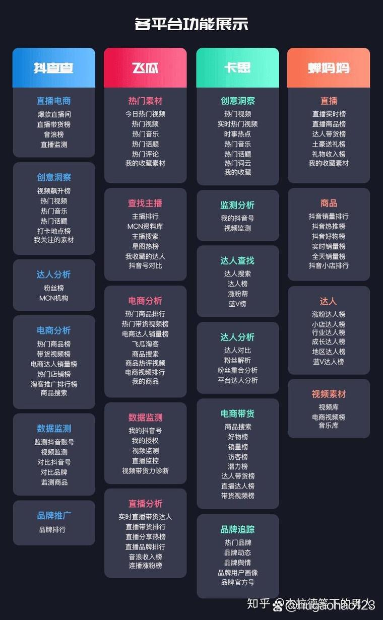 如何快速识别抖音刷刷数据和 fake data?短视频内容质量检测工具推荐