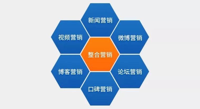 网络营销,成功的关键之路