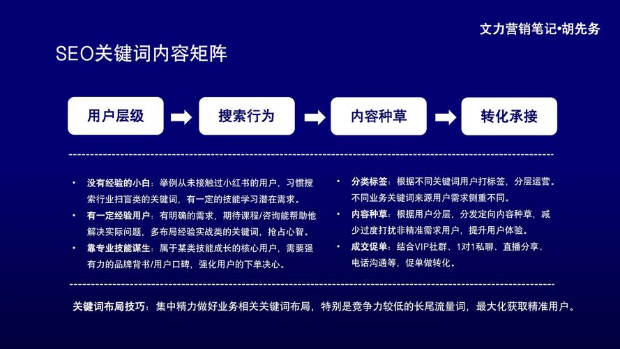 武汉新建站务网站的必修课,从新手到高手的SEO优化之路