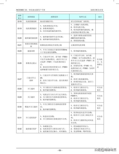 故障代码 explained for 12-inch notebook computers