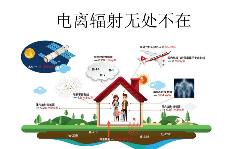 电脑辐射的潜在危害及如何避免