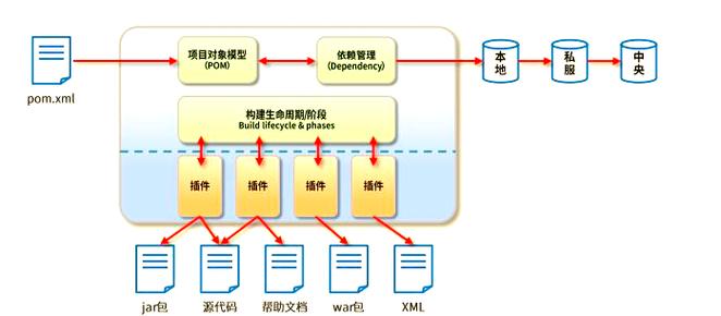 PHP茶叶网站的高效构建指南