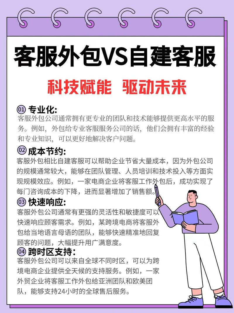 1.选择优质网络外包服务的重要性