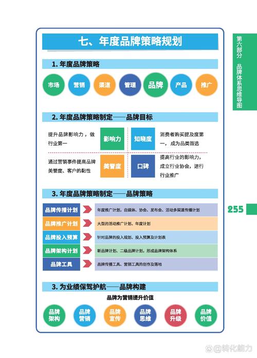 全网络品牌，定义与策略指南