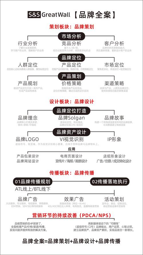 全网络品牌,定义与策略指南