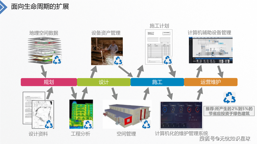 构建智能未来，从初步设计到精准规划的BIM配置指南