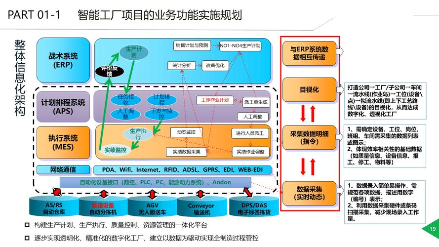 构建智能未来,从初步设计到精准规划的BIM配置指南