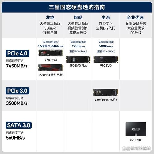 如何选择适合自己的5G硬盘，全面的购买指南