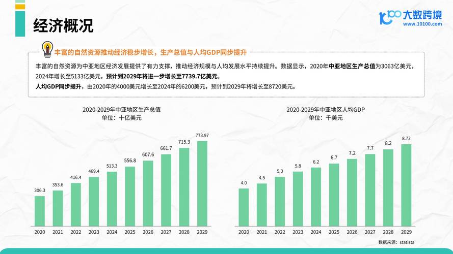 商贸网络建设,从现状到未来