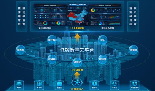 贵州,开发网络的未来机遇与挑战