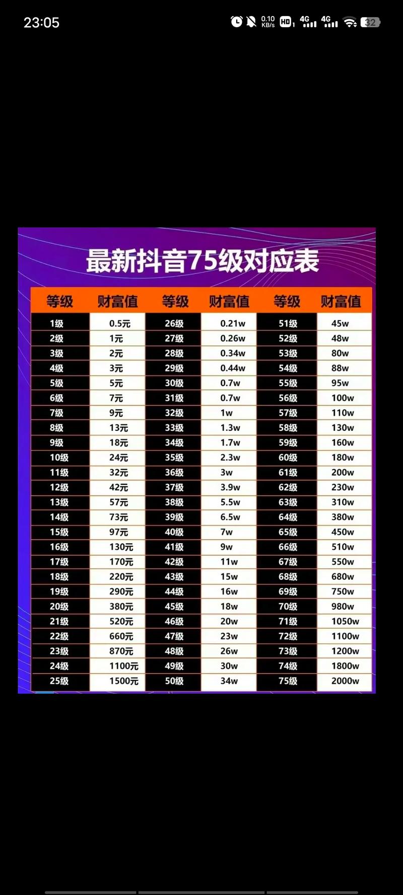 抖音赞 earn收费结构