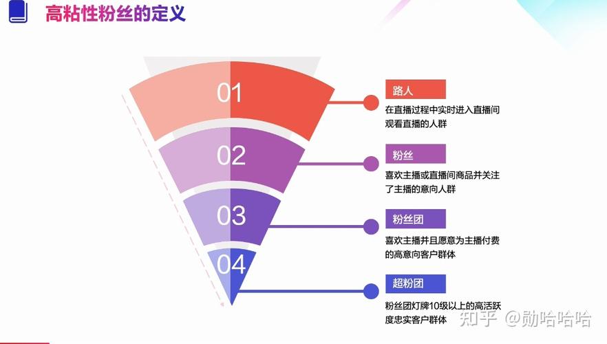 粉丝数增长的真相,从用户行为分析到如何优化
