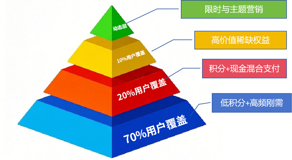 推荐算法,从平台到用户的阶梯