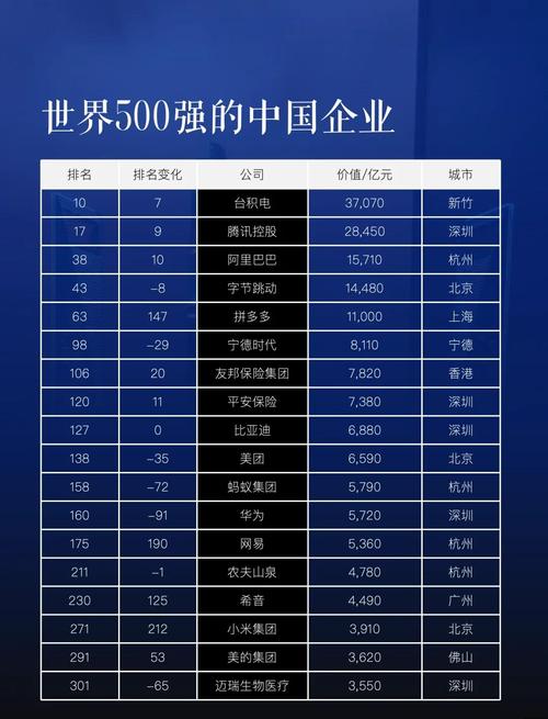 轻松掌握网站行业排名,选择靠谱企业!