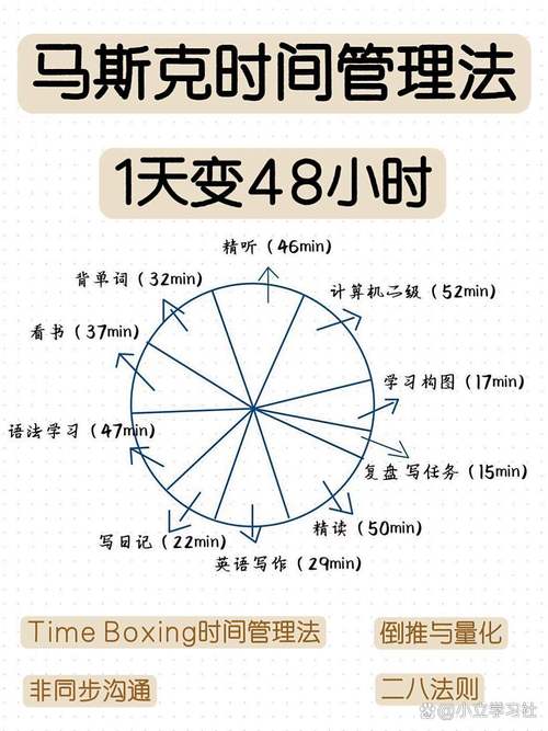 一、时间管理，抖音浏览量提升的必修课