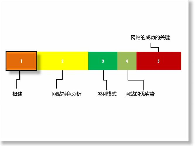 如何打造一个成功的网站,从概述到实践