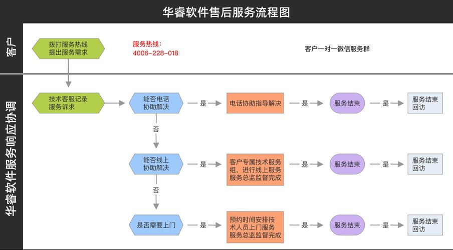 网站运营售后，从建立到退出的完整指南