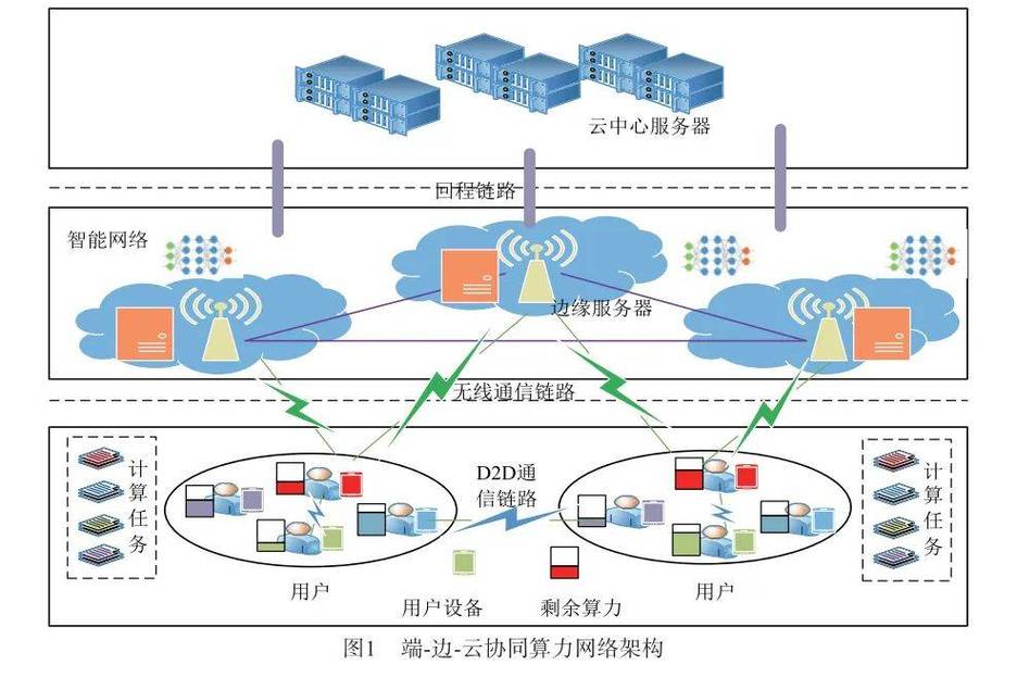 网络设计，从原理到实践的全栈解决方案