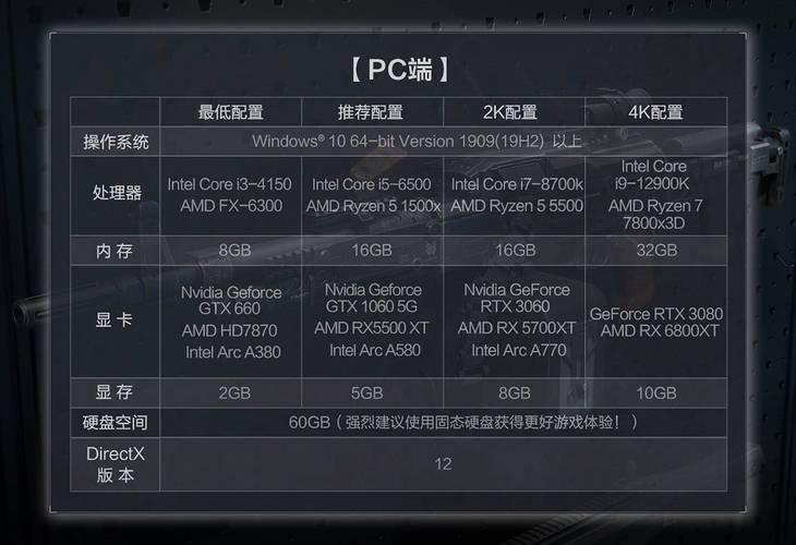 配置,让Digits飞起!上海电脑配置指南