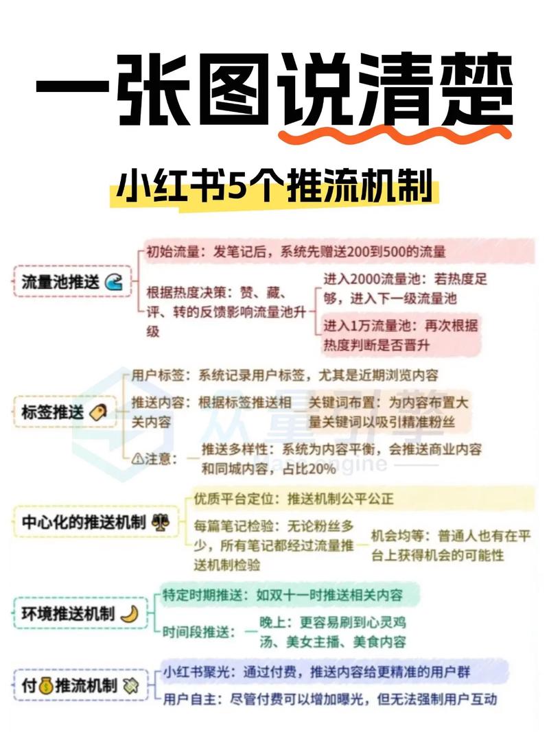 如何快速跟踪快手用户流量，掌握流量分析的最佳策略