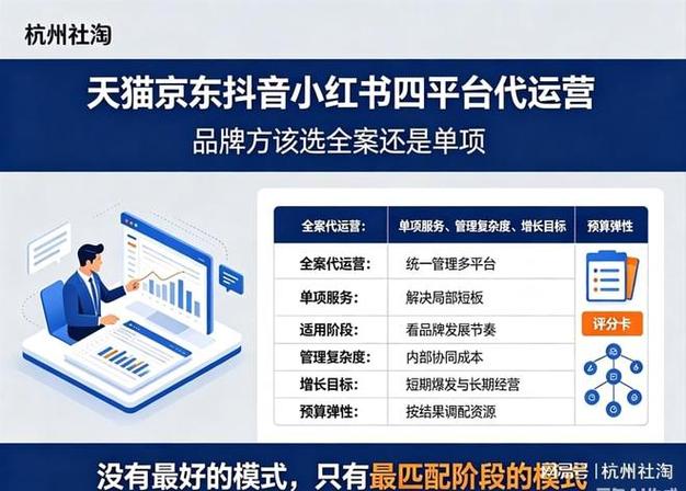 小红书涨粉自助平台,小红书,ks业务,低价代运营