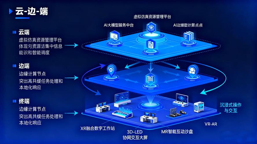 云企开发指南，助力构建高效云企业