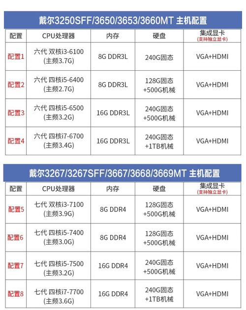 i3系列电脑配置指南，让你的笔记本成为你的理想电脑