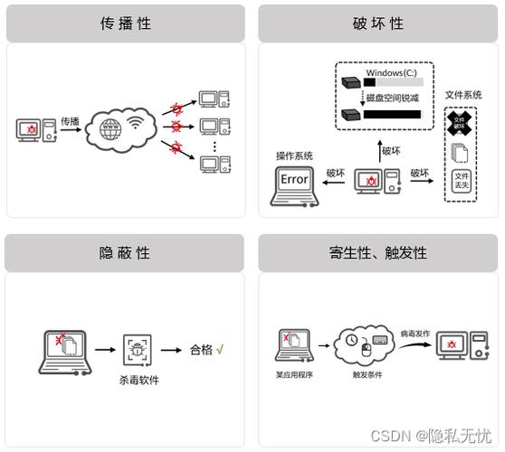 电脑病毒种类，你了解多少？
