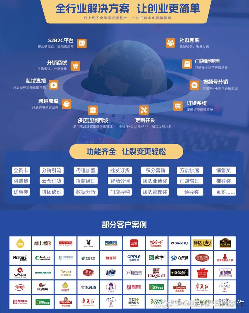 商城网站建设流程指南