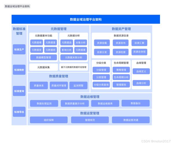 构建高效网络平台,从管理到未来