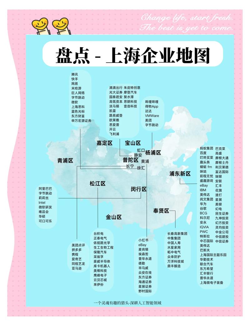上海网络公司排名，行业现状与未来展望