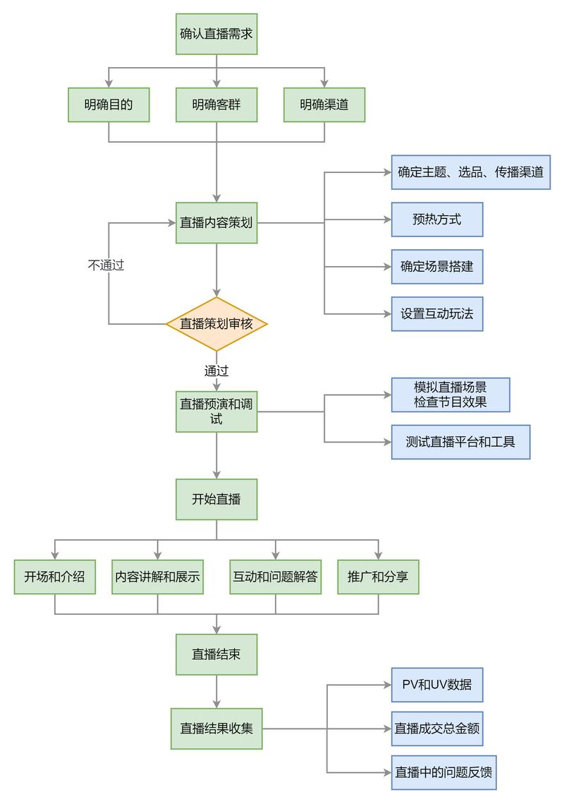 从策划到执行，网络策划流程的完整指南