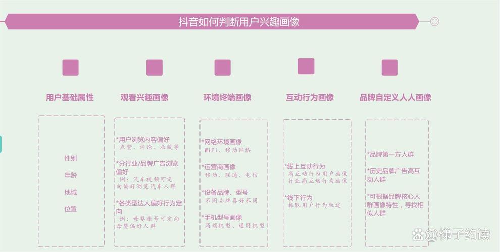 抖音用户行为分析,如何优化播放、KSW和KSSW来提升用户表现
