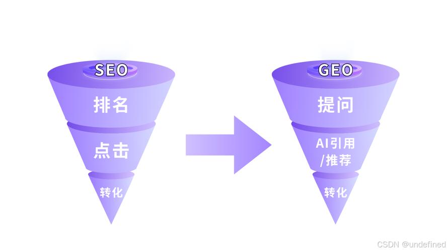 营销完善服务，让SEO不再是挑战